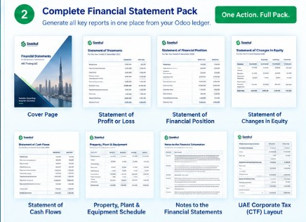 Complete Financial Statement Pack