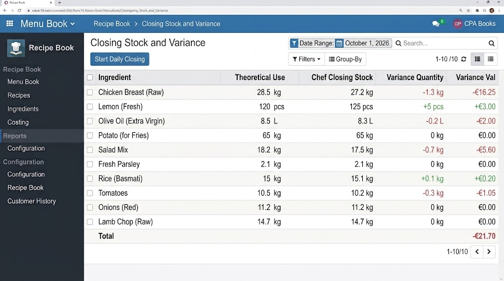 Chef closing stock and variance