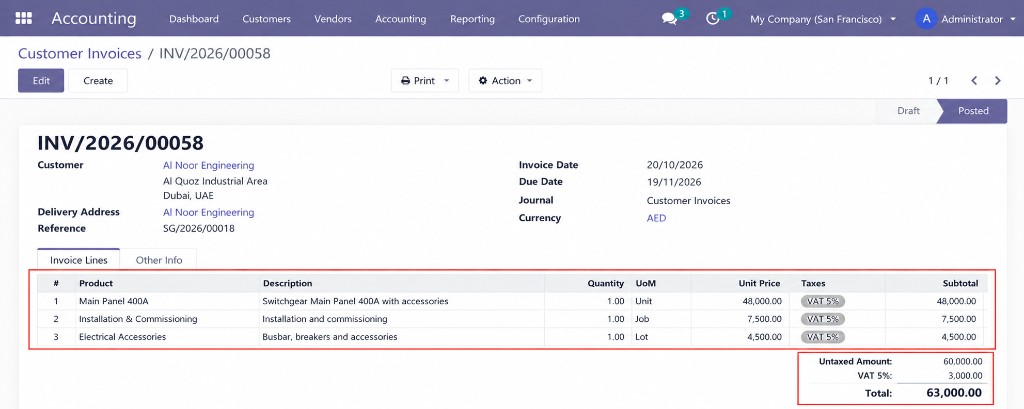 Stock, invoice and payment